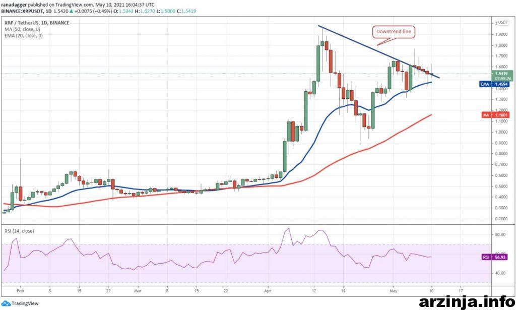 نمودار ریپل