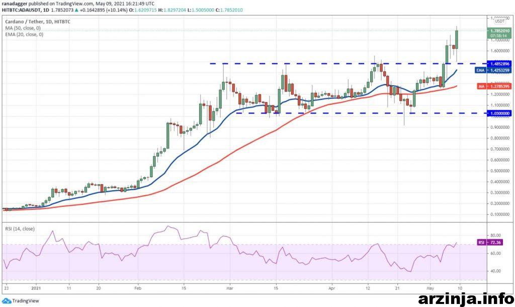 نمودار کاردانو