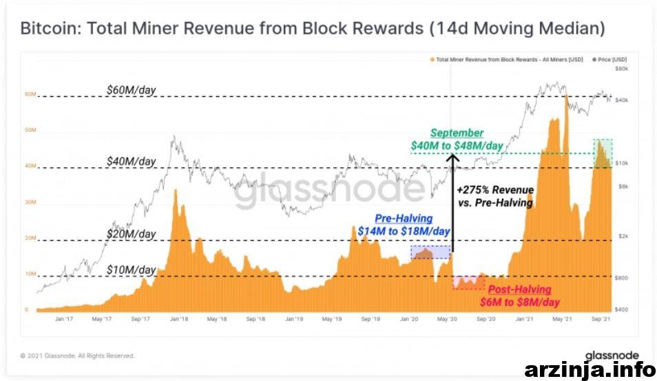 داده های گلسنود