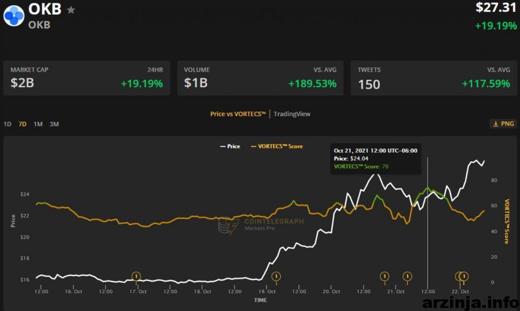 داده های ورتکس OKB