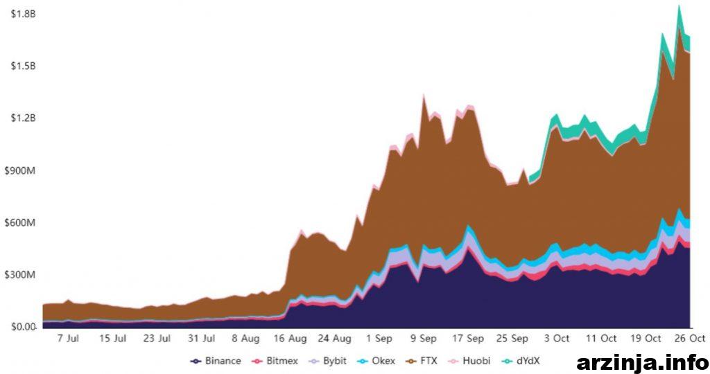 قراردادهای آتی