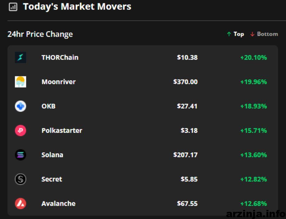 هفت آلت کوین برتر