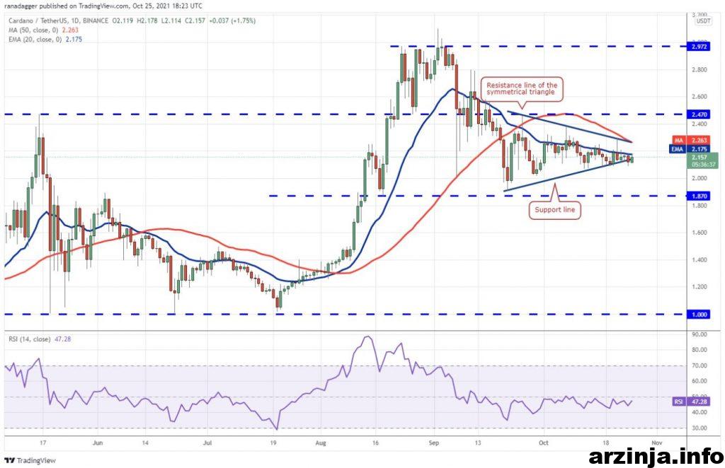 نمودار کاردانو
