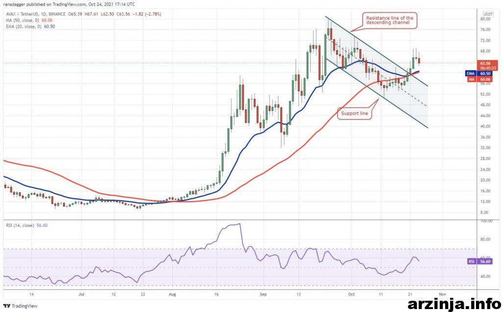 نمودار آوالانچ