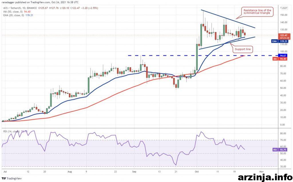 نمودار اکسی اینفینیتی