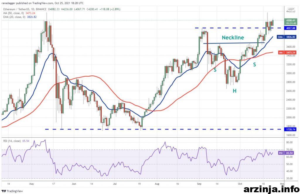 نمودار اتریوم