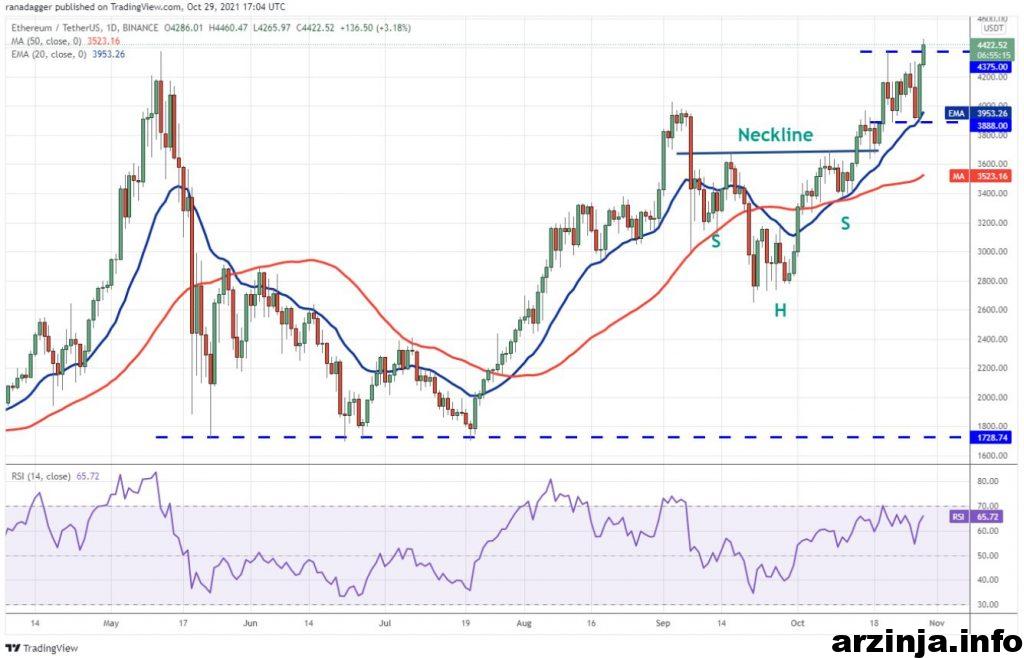 نمودار اتریوم