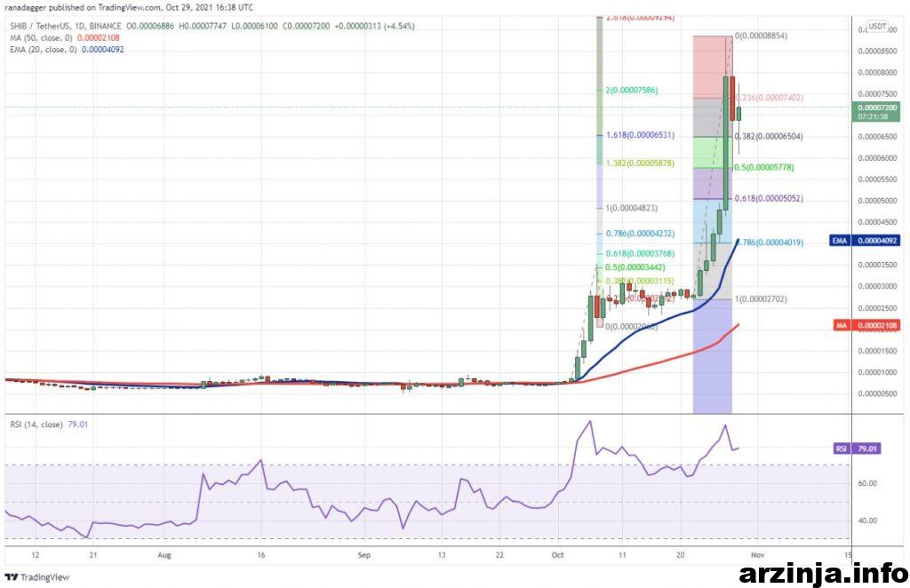 نمودار شیبا