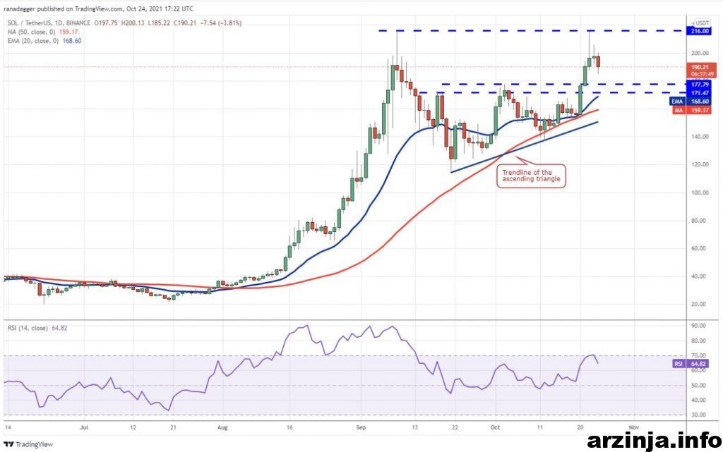 نمودار سولانا