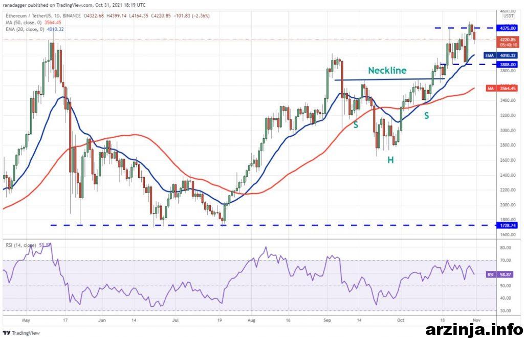 تحلیل اتریوم