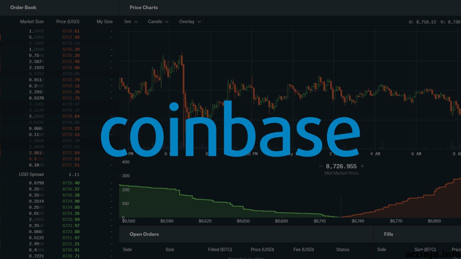 اتریوم از بیت کوین در کوین بیس سبقت گرفت