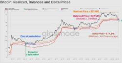 delta price & Balance price