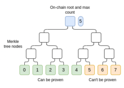on chain root & max count