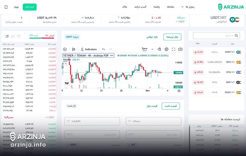 خرید تتر: خرید پیشرفته تتر از صرافی ارزینجا بدون کارمزد