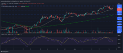 بررسی RSI اتریوم