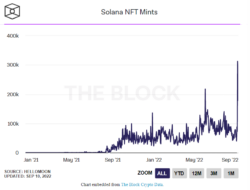 میزان مینت NFT های سولانا
