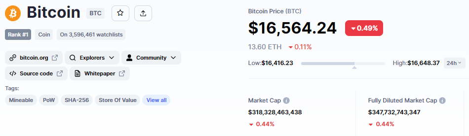 قیمت بیت کوین