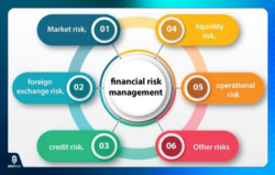 انواع ریسک مالی