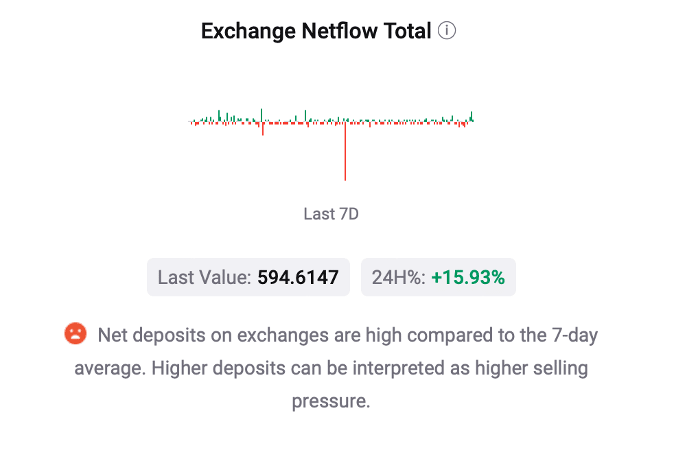 تحلیل قیمت بیت کوین