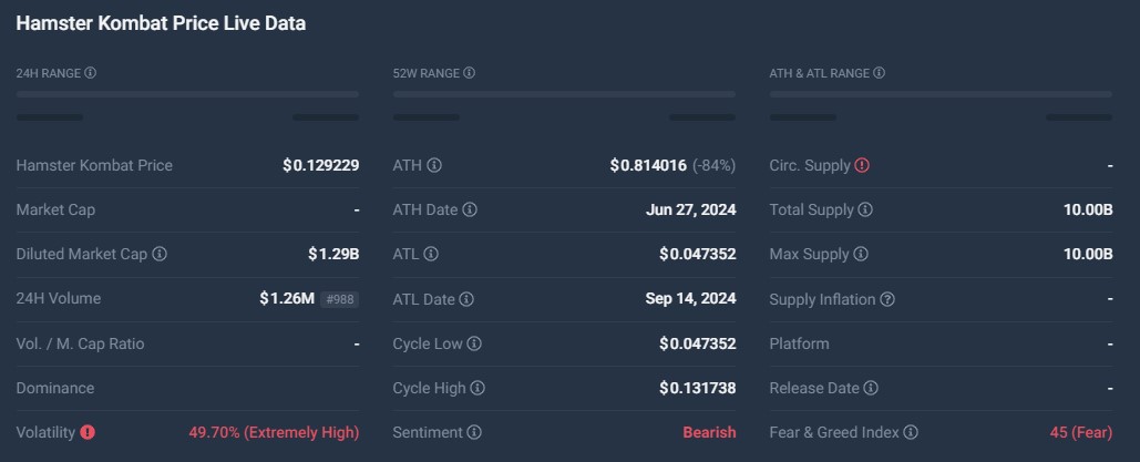 قیمت توکن HMSTR