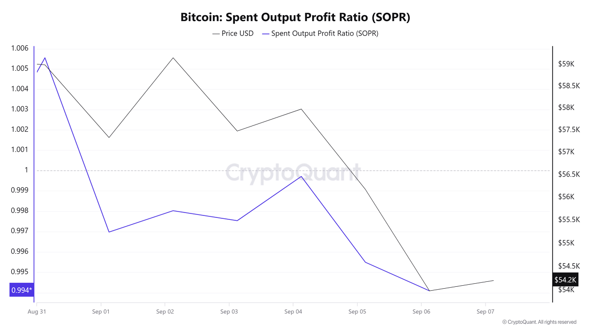 SOPR بیت کوین