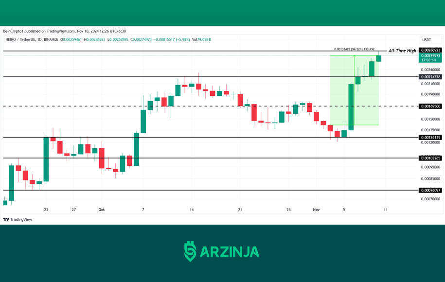 اوج قیمت ارز نیرو اتریوم