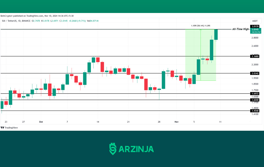 اوج قیمت ارز سویی