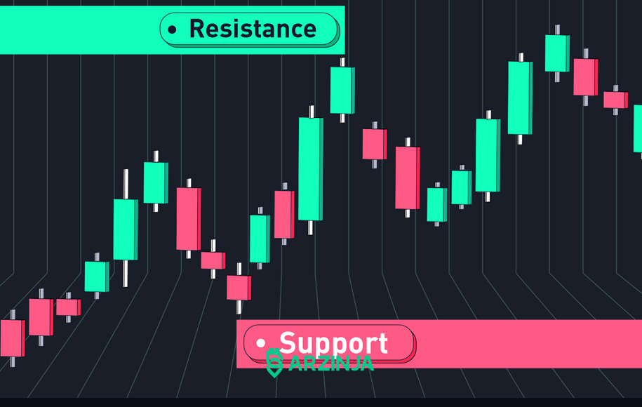 سطح مقاومت و حمایت در تحلیل ارز دیجیتال