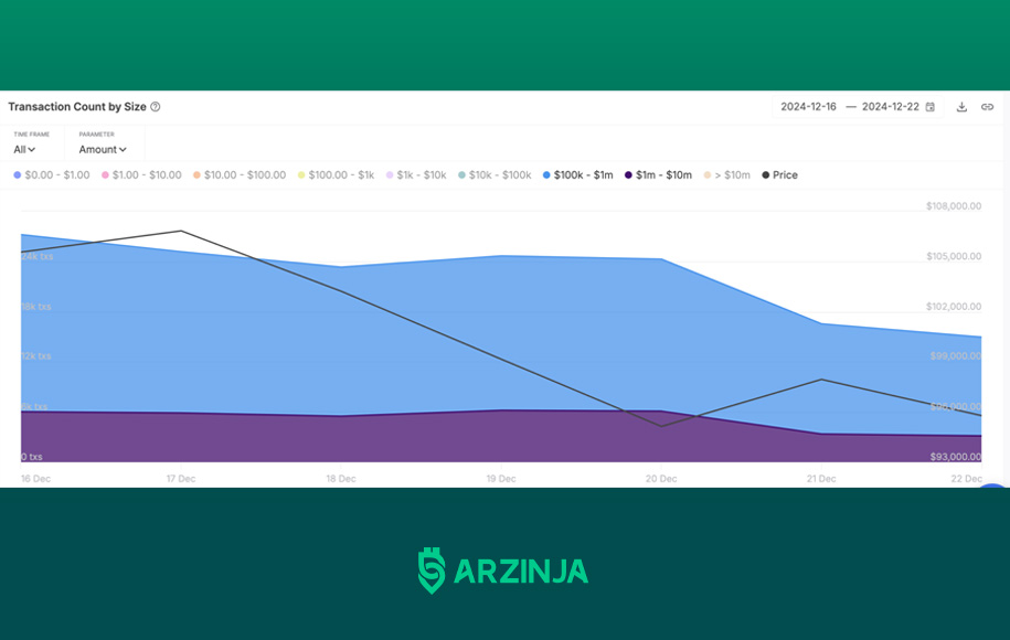 تحلیل امروز بیت کوین