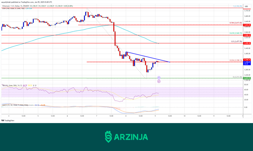 اتریوم در مسیر 3000 دلار؟