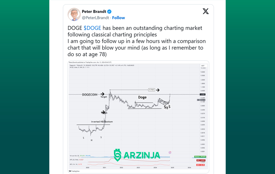 پیشبینی قیمت دوج کوین در سال ۲۰۲۵