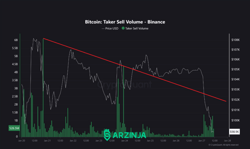 نمودار قیمت بیت کوین - تحلیل امروز بیت کوین - آینده قیمت بیت کوین