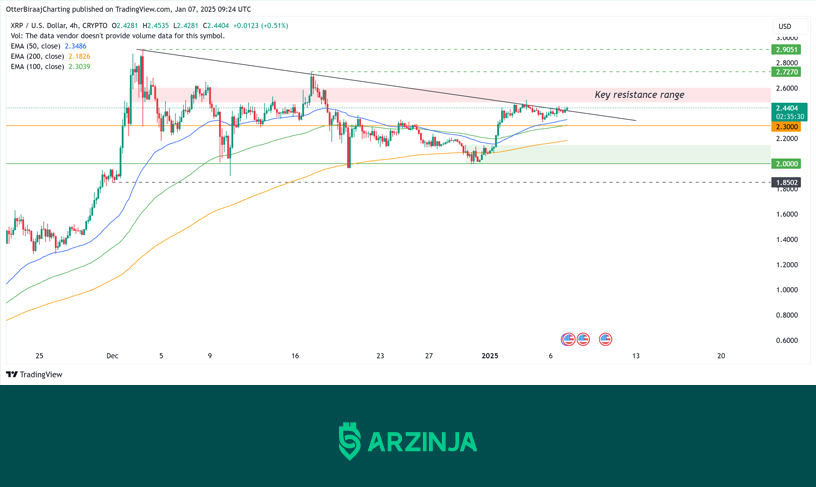 چارت قیمت ریپل - تحلیل قیمت ریپل - تحلیل امروز ریپل - قیمت XRP