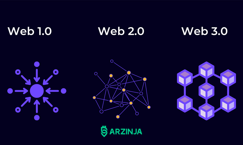 تفاوت وب ۱ و وب ۲ با وب ۳ چیست