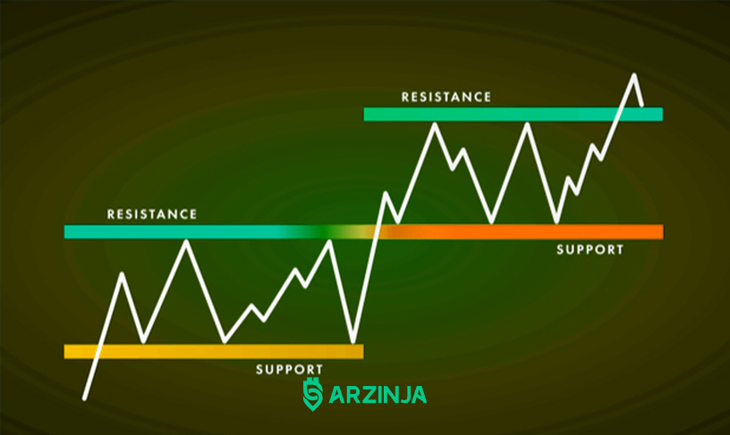 سطوح حمایت و مقاومت چیست