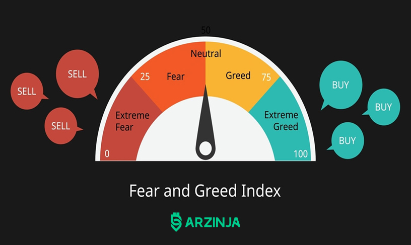 شاخص ترس و طمع چیست؟
