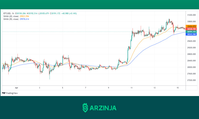 بک تست گیری در ترید ارز دیجیتال - بک تست کریپتو - بک تستینگ کریپتو