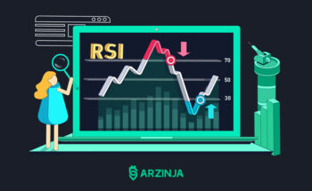 اندیکتور RSI چیست؟ شاخص قدرت نسبی چیست؟