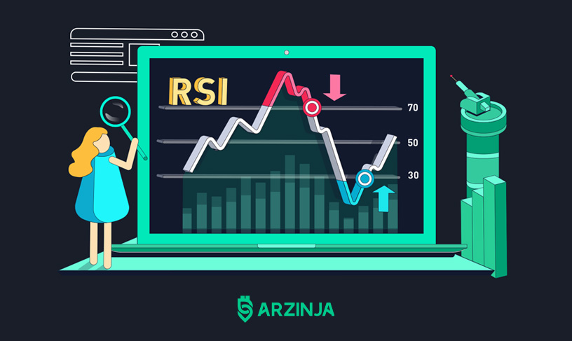 اندیکتور RSI چیست؟ شاخص قدرت نسبی چیست؟