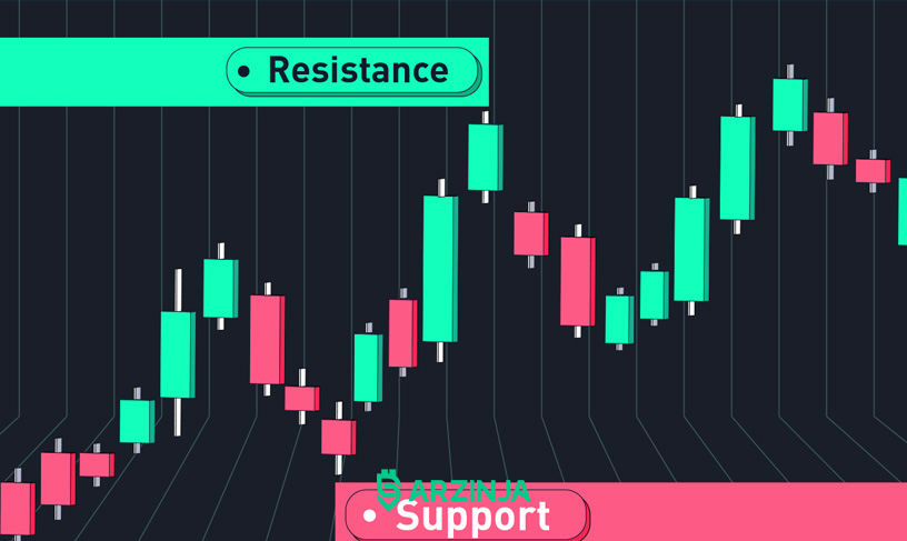 آموزش حمایت و مقاومت در تحلیل تکنیکال و روش شناسایی آن‌ها