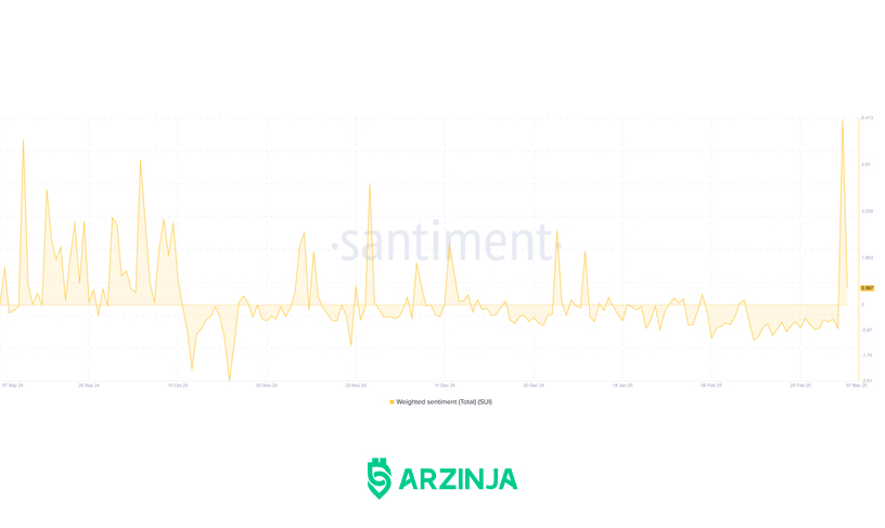 تحلیل سنتیمنت سویی