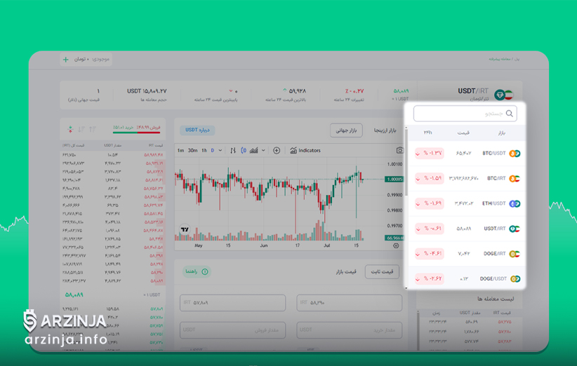 انتخاب بازار معاملاتی در معاملات پیشرفته