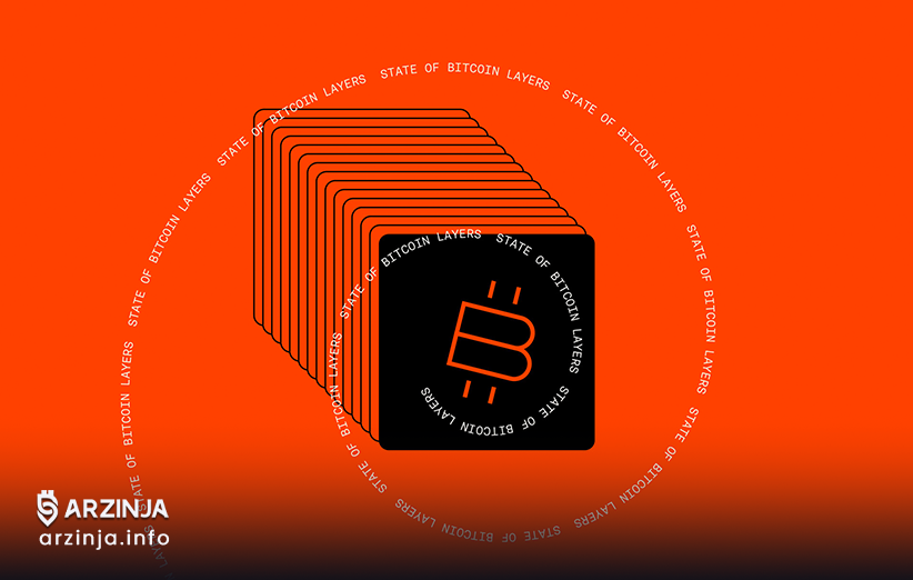 YBTC- همکاری بیت لیر و سویی