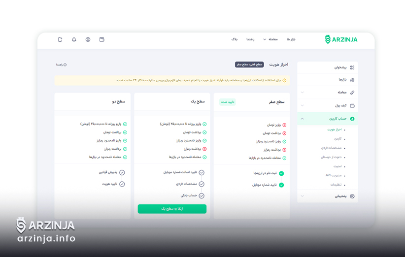چطور در صرافی ارز دیجیتال احراز هویت کنیم؟