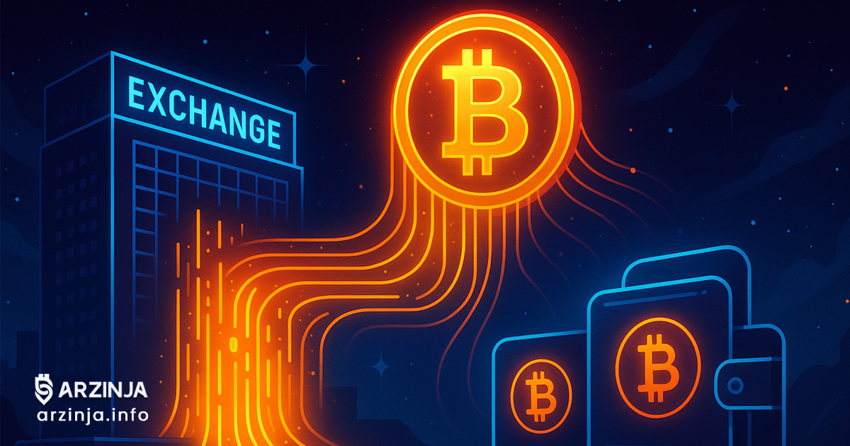 افزایش جریان خروج بیت کوین از صرافی‌ها، اما چرا قیمت بیت کوین بالا نمی‌رود