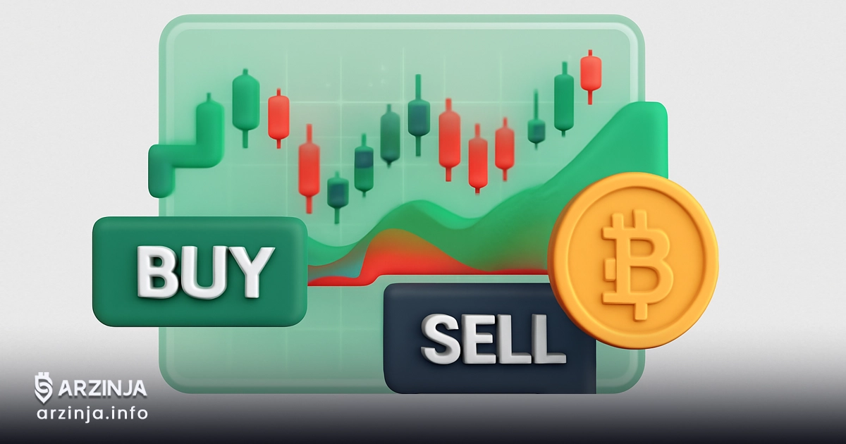 آموزش سیگنال خرید و فروش ارزدیجیتال با ایچیموکو