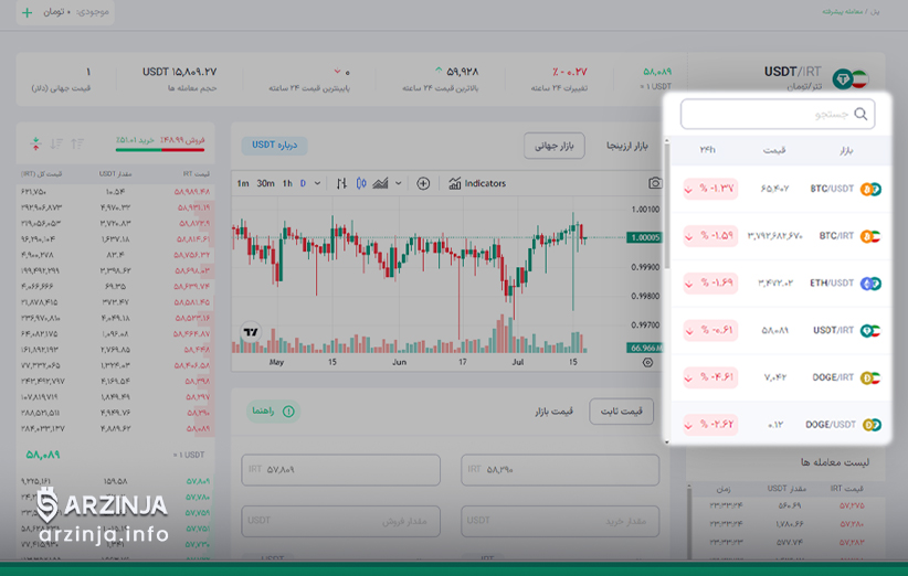 آموزش خرید و فروش ارز دیجیتال بدون کارمزد در صرافی ایرانی ارزینجا