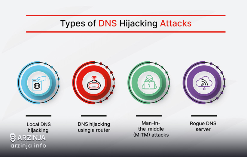 انواع حمله ربایش DNS