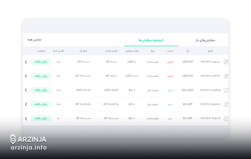 معاملات باز و بسته در صرافی