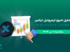 تحلیل ایمیوتبل